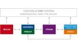 System description