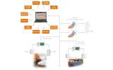 Hotel system scheme