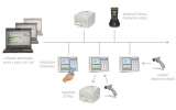 Order management scheme