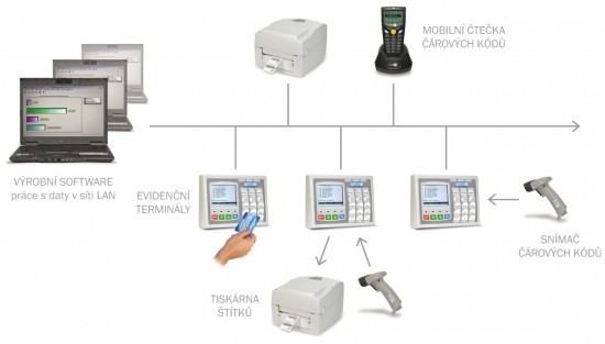 Order management scheme