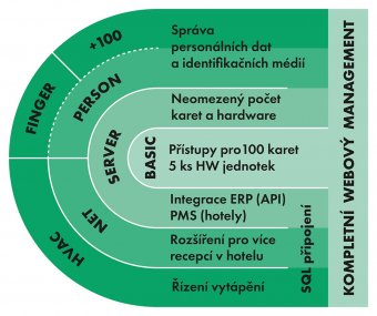 licencování ACS-suite