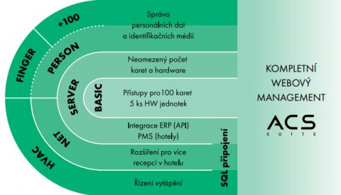 acs-suite grafika